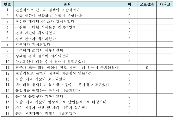 RNAO 근거 평가 결과