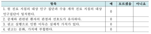 RNAO 수용성 평가 결과