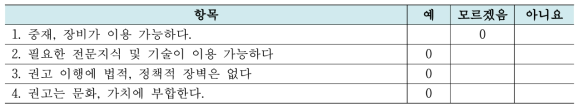 RNAO 적용성 평가 결과