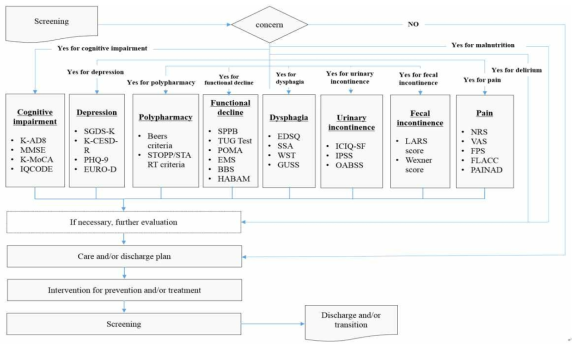 Senior specific citizen oriented health care service system