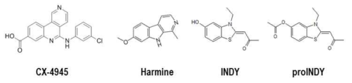 CX-4945, harmine, INDY, proINDY의 화학식 구조