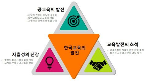 고교학점제의 비전