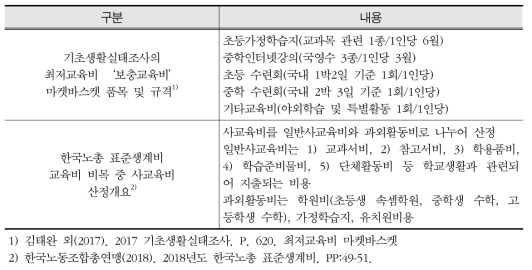 최저교육비(보충교육비)와 표준생계비 교육비(사교육비) 산출 내용 비교