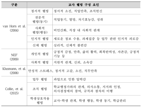 교사 웰빙의 구성 요인