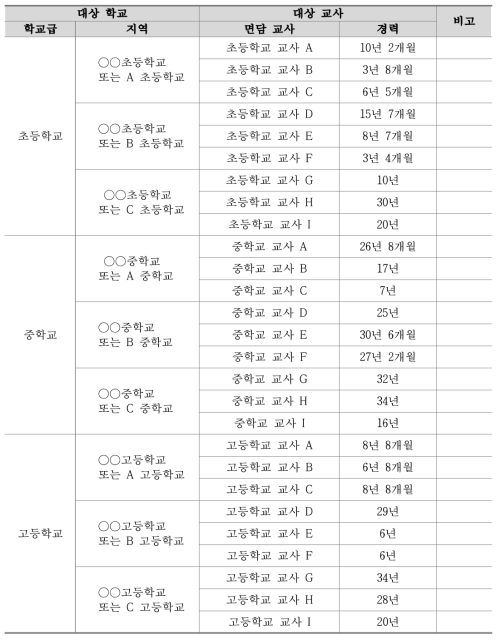 연구대상