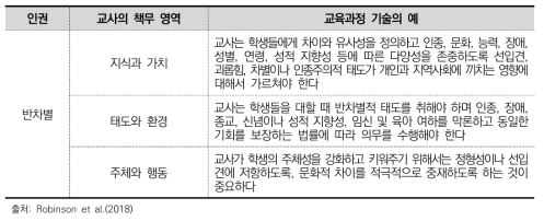 교사의 책무 영역에 따른 교육과정 기술의 예