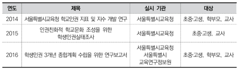 서울특별시교육청 연구