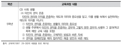 7차 교육과정 ‘도덕’ 과목 중 인권 관련 내용