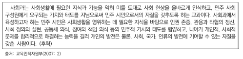 2007 개정 교육과정 ‘사회’ 과목의 성격