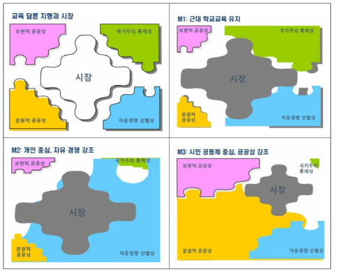 한국 사회의 교육담론 지형들