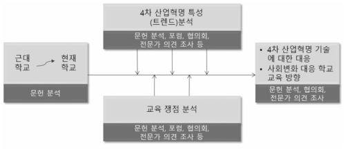 주요 연구 내용과 방법