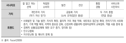 지향 가치에 따른 미래 교육 시나리오