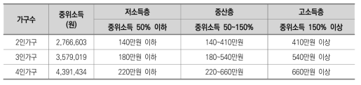 1차 집단 분류 기준