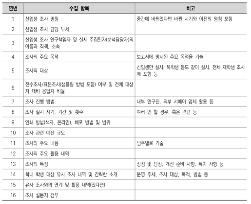 국내 대학의 신입생 조사 사례 분석을 위한 내용 수집 항목