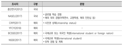 국･내외 주요 신입생 조사의 ‘해외 교육 경험’ 영역 조사 항목