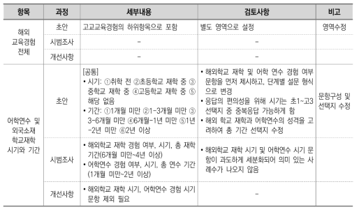 신입생 조사 ‘해외교육경험’ 영역 문항 개발