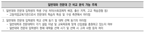 일반대와 전문대 간 비교 분석 가능 주제(예시)