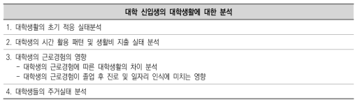 대학 신입생의 대학생활에 대한 분석(예시)