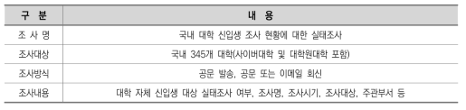 국내 대학 신입생 조사 현황에 대한 실태조사 개요