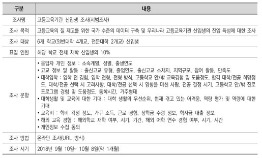 고등교육기관 신입생 조사(시범조사) 개요