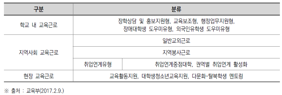 국가 교육근로장학금 교육근로 유형