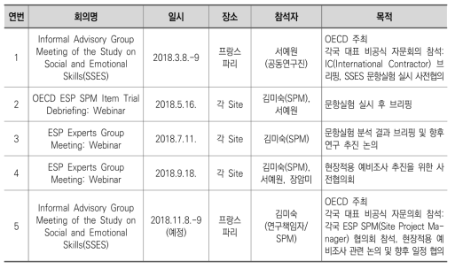 2018년도 OECD ESP 국제회의 일정