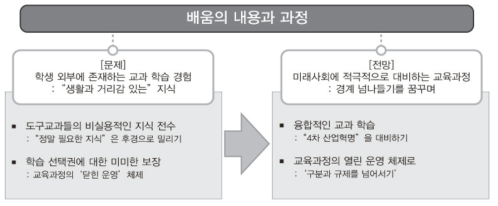 배움의 내용과 과정