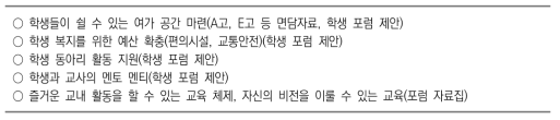 ‘학생의 조화롭고 기본적인 삶 보장’ 관련 학생 정책 제안