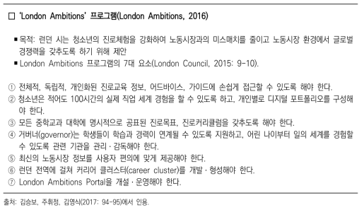 London Ambitions 프로그램 개요