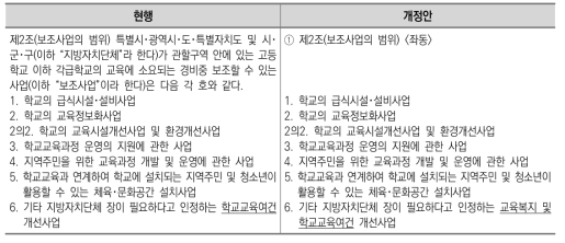 「지방자치단체의 교육경비보조에 관한 규정」 제2조 개정안