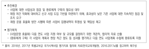 사업 평가의 추진 배경 및 목적