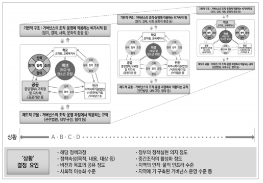 상황탄력적 교육복지 거버넌스 모형(확정)