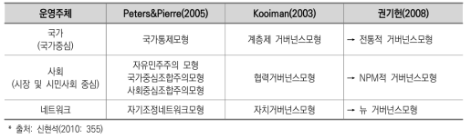 운영주체에 따른 거버넌스 모형