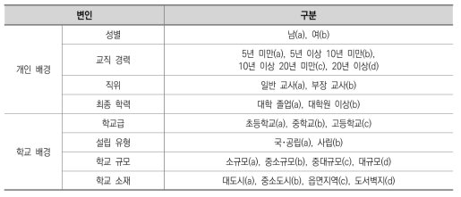 교직 특성 및 교사전문성 설문조사 분석 주요 변인