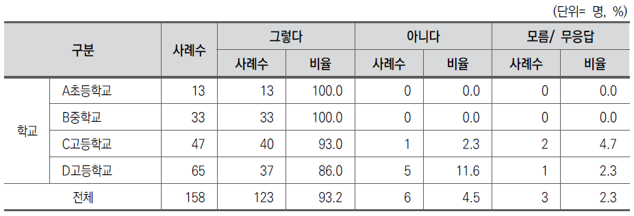 학교교육 혁신활동 지속성에 대한 전망