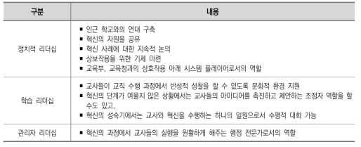 교사 주도 학교교육 혁신에서 교장의 역할