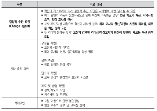 교사 주도 학교교육 혁신의 주요 영향 요인