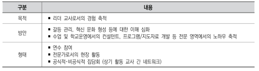 중간 리더 교사 양성 방안