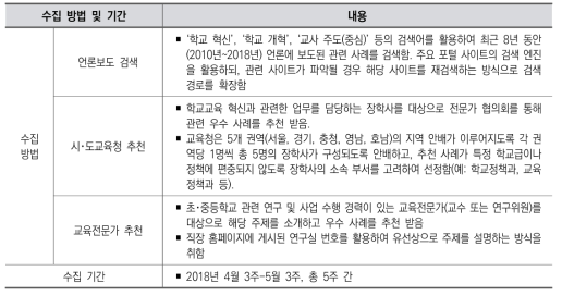 면담 대상 학교 수집 방법 및 기간