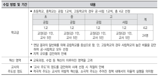 면담 대상 학교 선정 기준