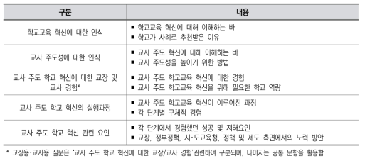 면담 질문 요약