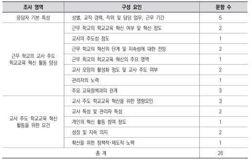 설문지 개요