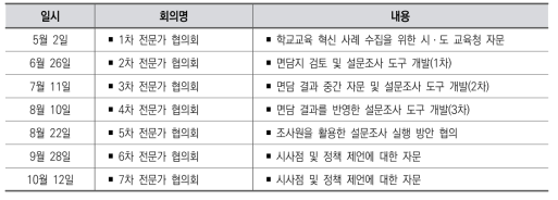 전문가 협의회 일정 및 내용