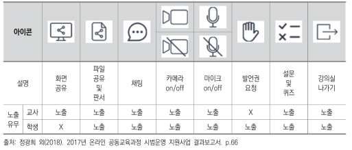 화상수업 플랫폼 기능