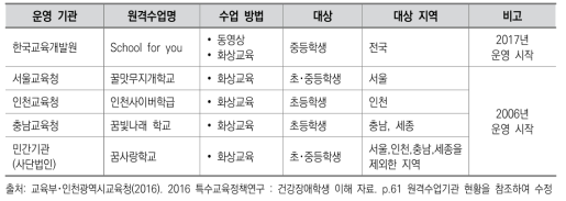 건강장애학생 원격교육 기관 현황