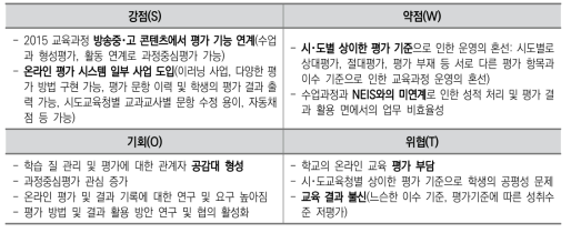 평가 측면의 과제진단(SWOT)