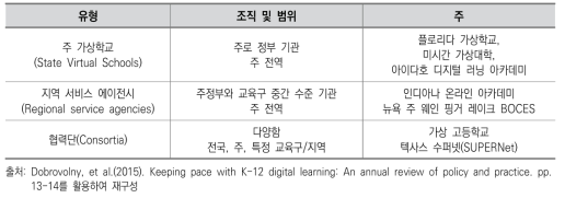 중간 공급자 유형