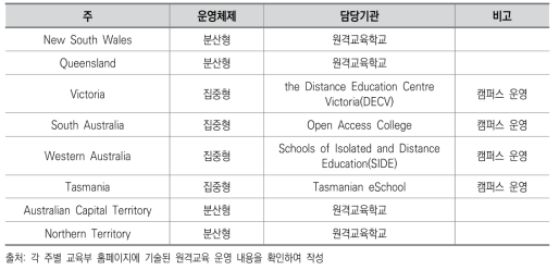 호주의 각 주별 원격교육 운영 체제 유형 및 담당 기관