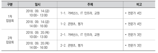 집담회 개요