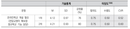 거버넌스 영역 1: 온라인 학교 개설의 필요성